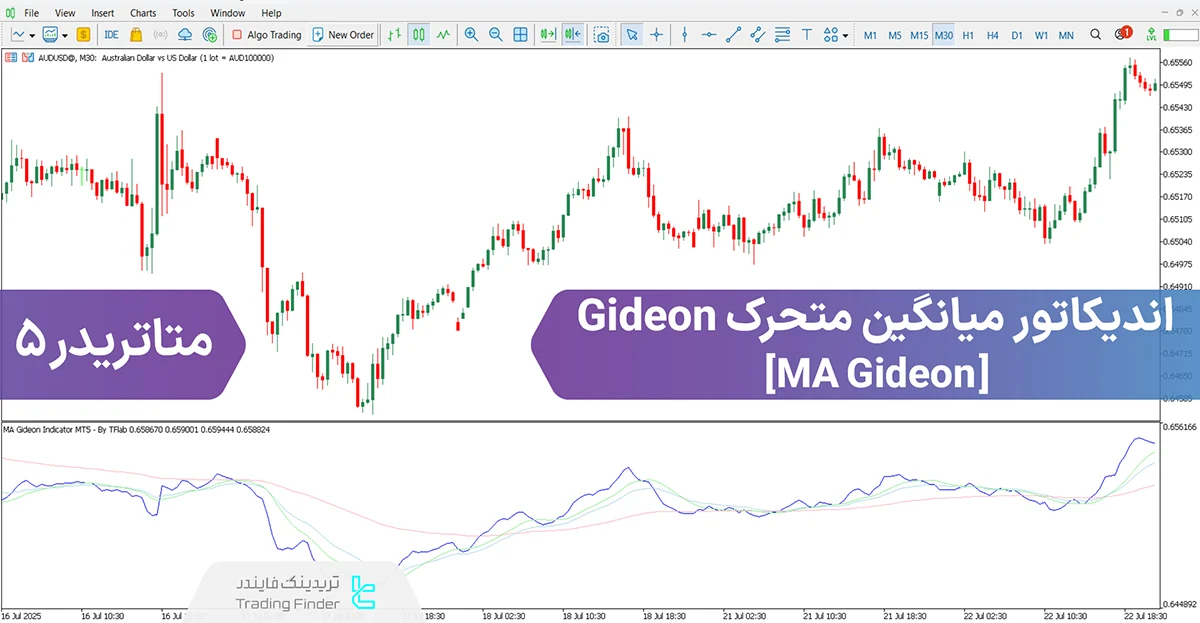 اندیکاتور میانگین متحرک Gideon در متاتریدر 5 - رایگان