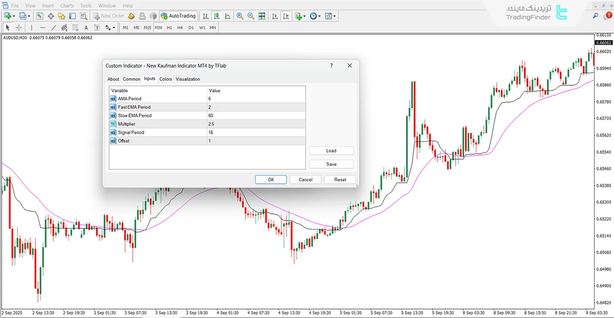 کادر تنظیمات اندیکاتور جدید کافمن