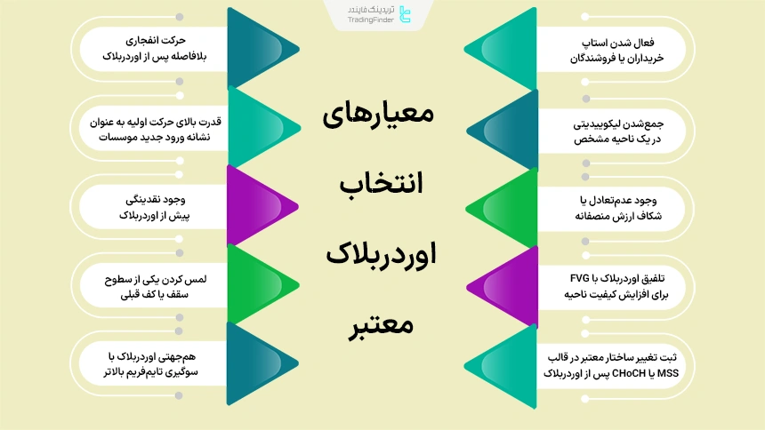 مهم ترین معیارهای انتخاب اوردربلاک معتبر