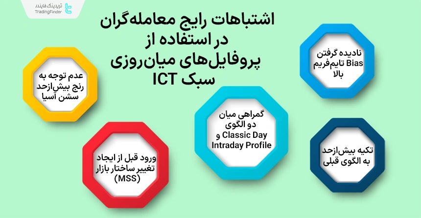 اشتباهات رایج در استفاده از Intraday Profiles