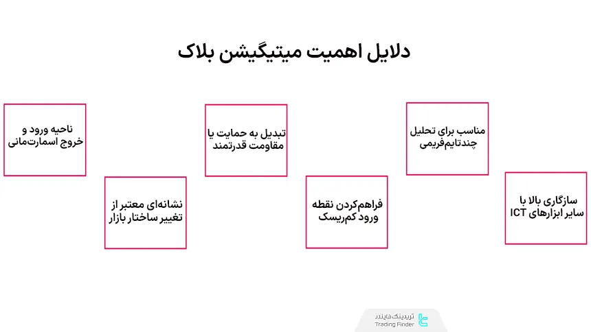 اهمیت میتیگیشن بلاک