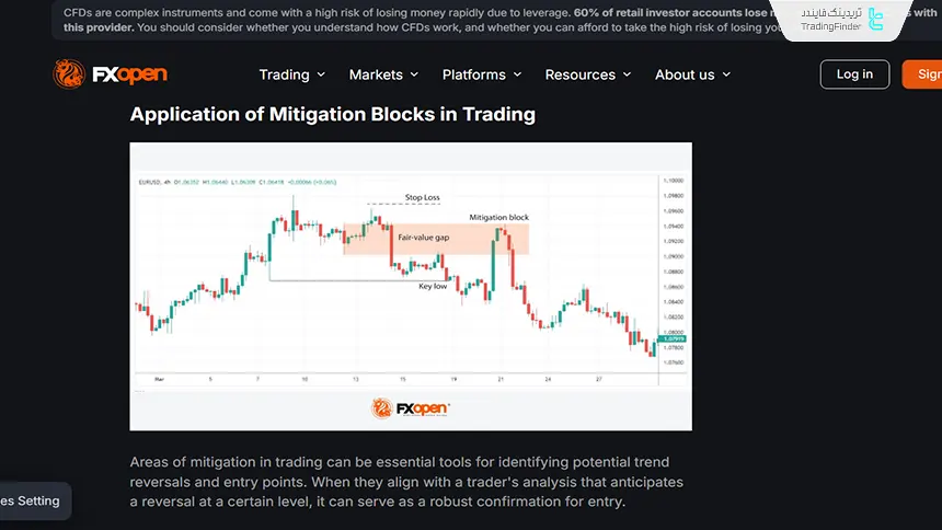 تشکیل میتیگیشن بلاک