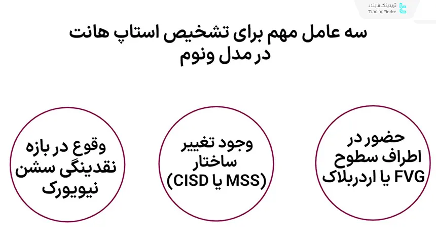 استاپ هانت در ونوم