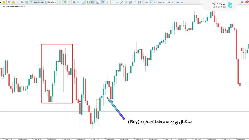 اندیکاتور ونوم