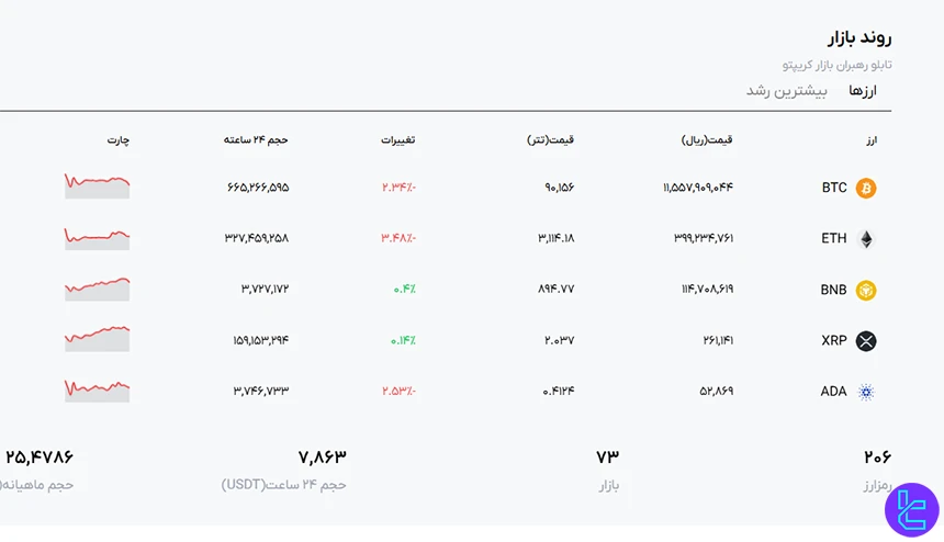 ارزهای صرافی اکسران