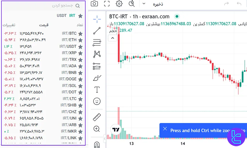 انتخاب بازار و جفت ارز معاملاتی در اکسران