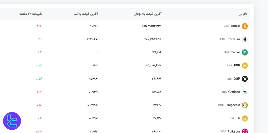 ارزهای صرافی اکسران