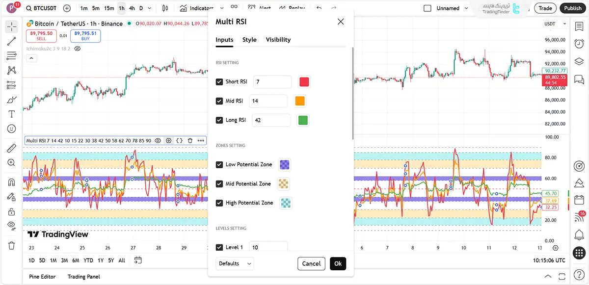 پنل تنظیمات اندیکاتور RSI با سطوح چندگانه kiawosch