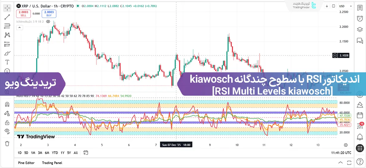 اندیکاتور RSI با سطوح چندگانه کیاوش (RSI Multi Levels kiawosch) - تریدینگ ویو