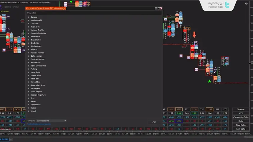 تنظیمات Footprint Orderflow