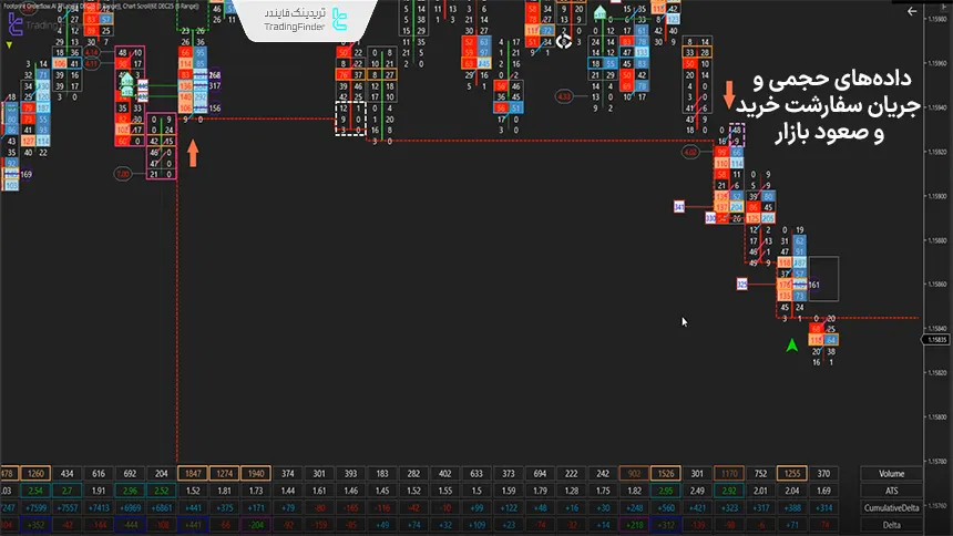 سیگنال فروش در Footprint