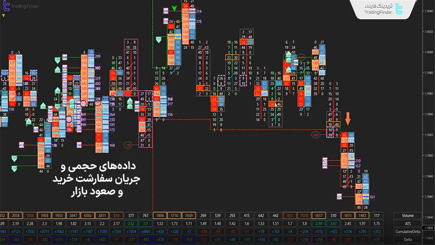 سیگنال خرید در Footprint