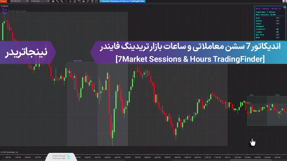 دانلود اندیکاتور سشن  معاملاتی و ساعات بازار در نینجاتریدر[7 Market Sessions & Hours TradingFinder]