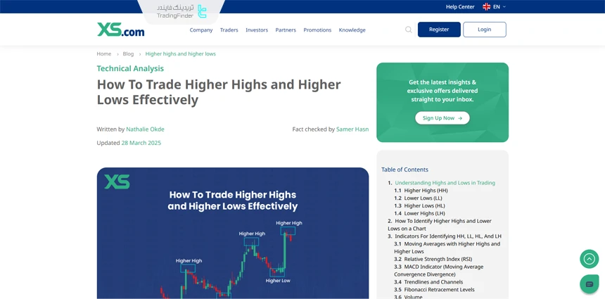 مقاله آموزش نحوه معامله با سقف و کف بالاتر