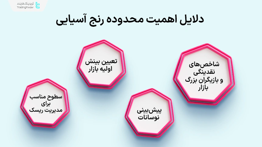 4 مورد از دلایل اهمیت محدوده رنج سشن آسیا