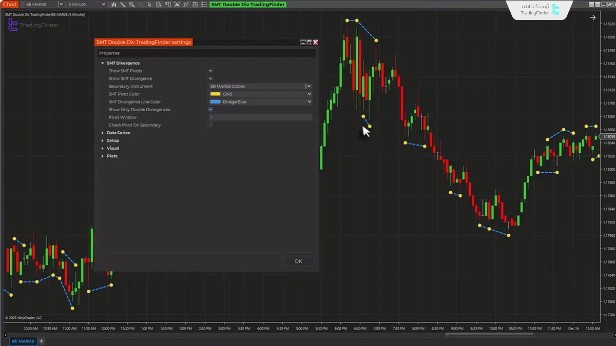 تصویر تنظیمات اندیکاتور واگرایی دوگانه اسمارت مانی تریدینگ فایندر