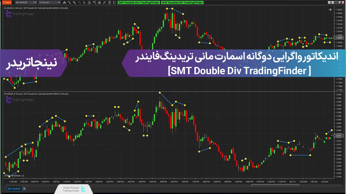 دانلود اندیکاتور واگرایی دوگانه اسمارت مانی در نینجاتریدر [SMT Double Div TradingFinder]