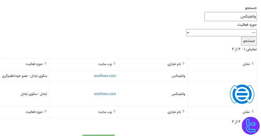 وانفینکس در انجمن بلاکچین ایران