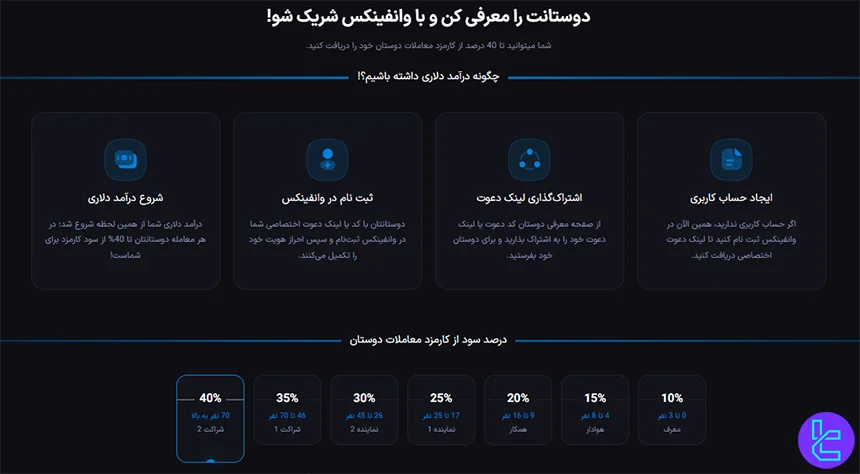 رفرال در وانفینکس