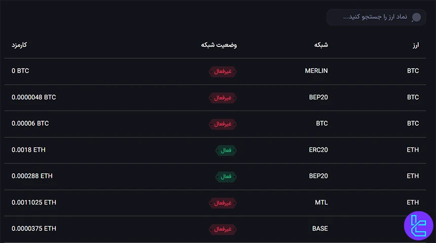 کارمزد برداشت رمزارز در وانفینکس