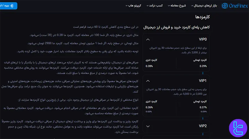 کارمزدهای وانفینکس