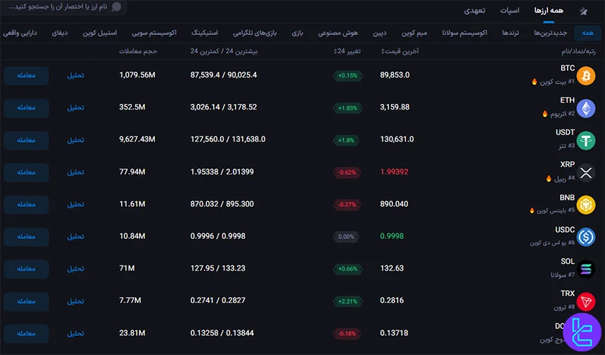 ارزهای موجود در وانفینکس