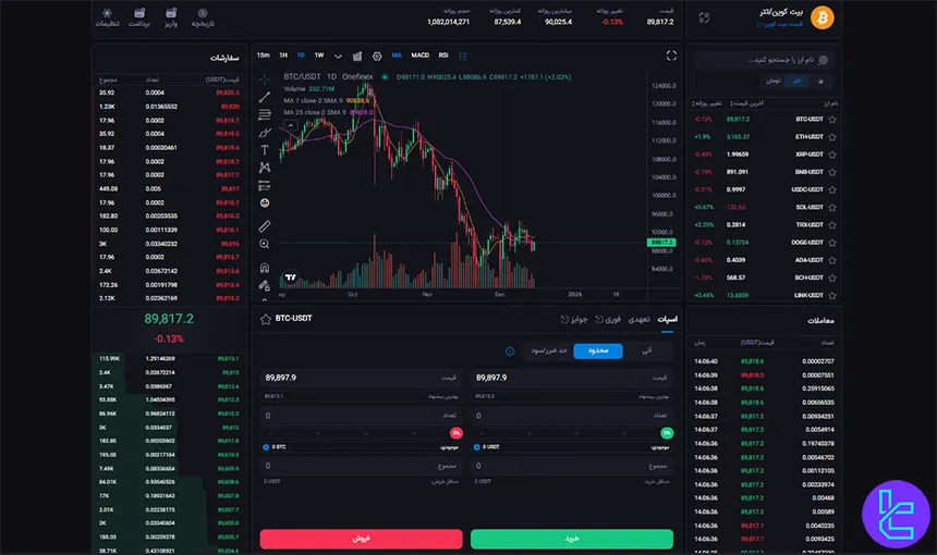 معاملات اسپات در وانفینکس