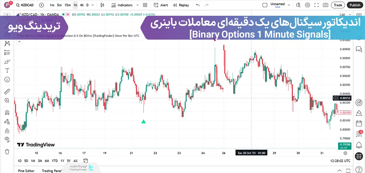 اندیکاتور سیگنال های یک دقیقه ای معاملات باینری (Binary Options 1 Minute Signals)  