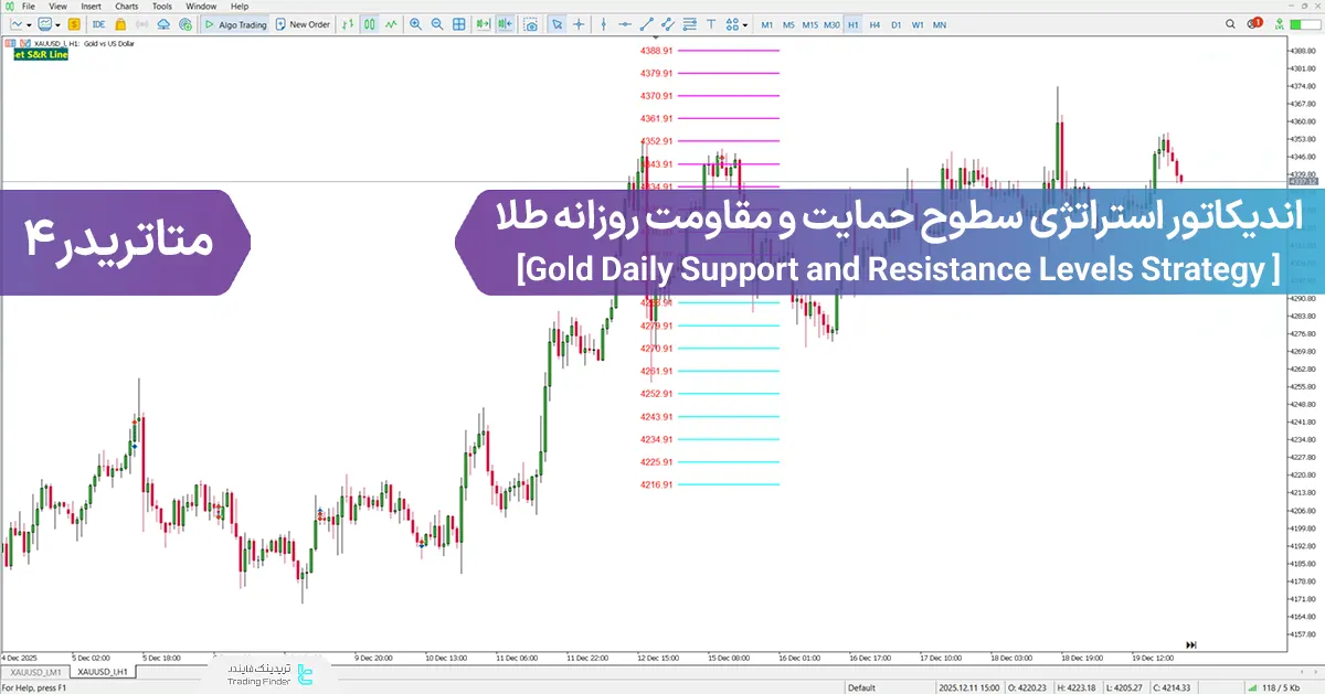 دانلود اندیکاتور استراتژی سطوح حمایت و مقاومت روزانه طلا برای متاتریدر 4