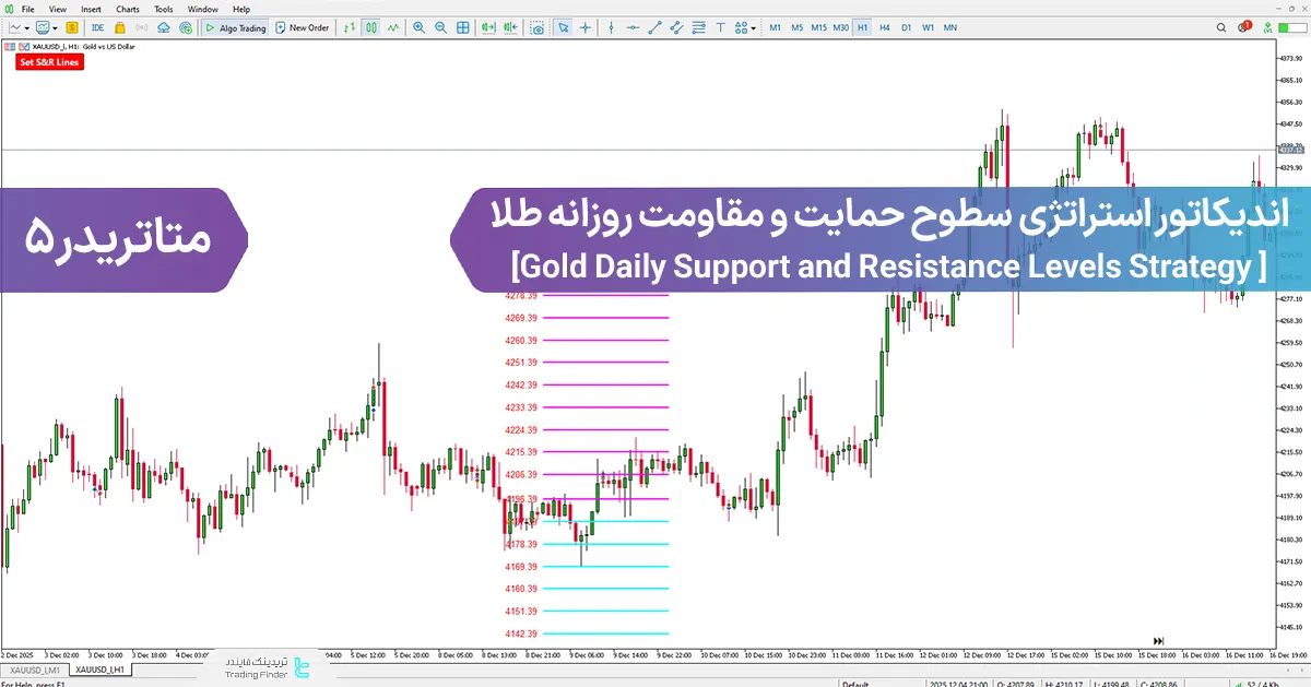 دانلود اندیکاتور استراتژی سطوح حمایت و مقاومت روزانه طلا برای متاتریدر 5