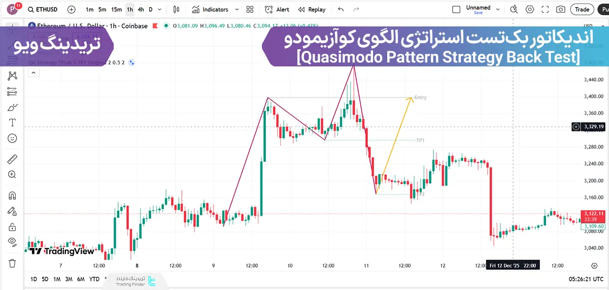 اندیکاتور بک تست استراتژی الگوی کازیمودو تریدینگ ویو (QM Pattern Strategy Back Test) 