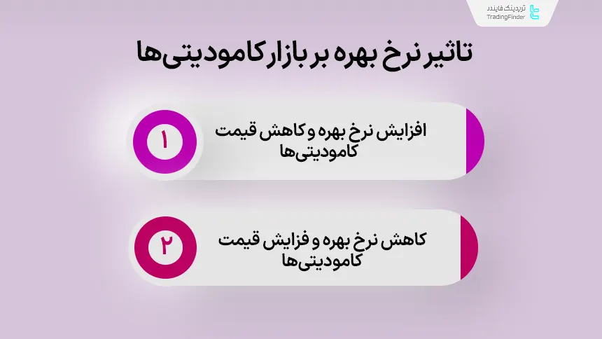 بررسی تاثیر تغییرات نرخ بهره بر اقتصاد