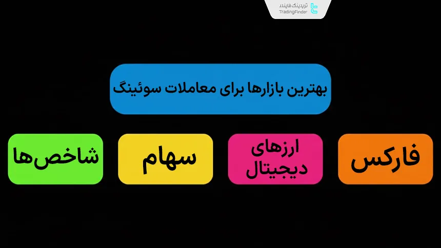 بهترین بازارها برای سوئینگ تریدینگ