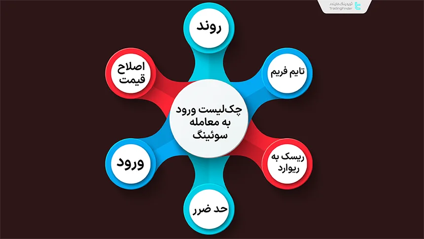 چک لیست ورود به معامله سوئینگ
