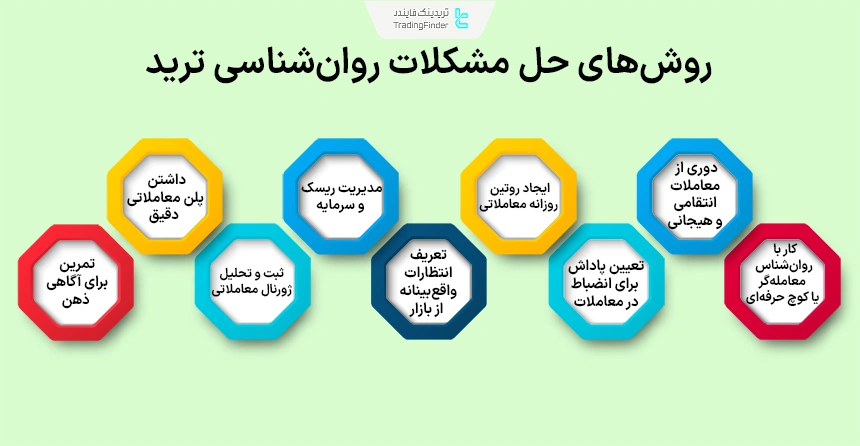 روش های حل مشکلات روانشناسی ترید