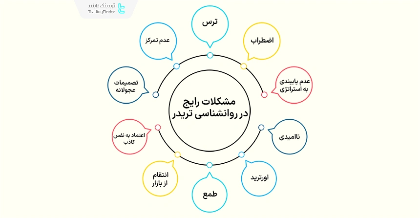 رایج ترین اشتباهات روانی تریدرها