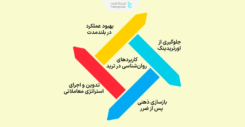 کاربرهای روانشناسی در ترید