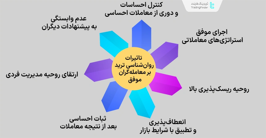 تاثیرات روانشناسی معامله گری