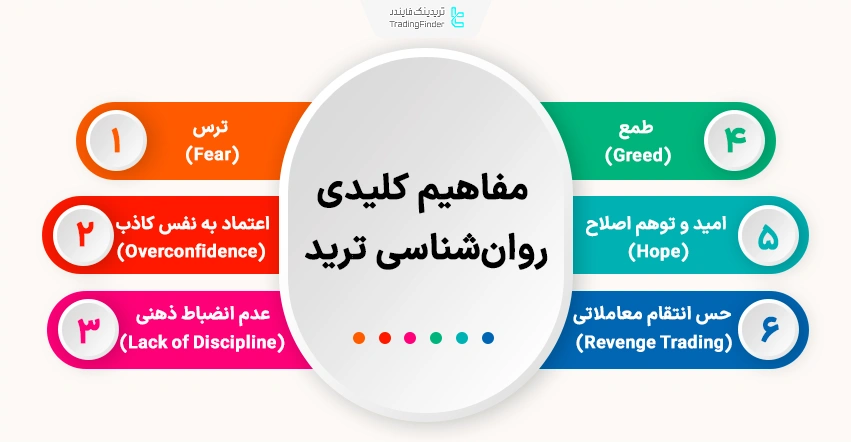 مفاهیم روانشناسی ترید