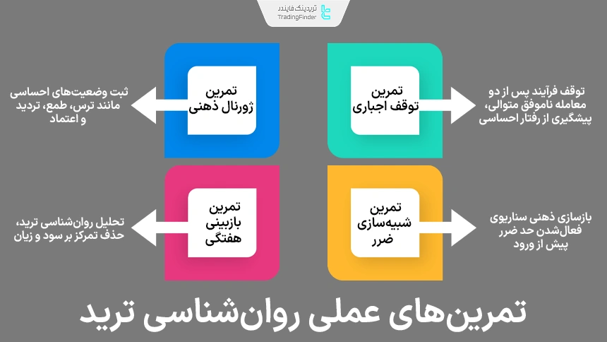 تمرین های عملی برای کنترل احساسات در ترید