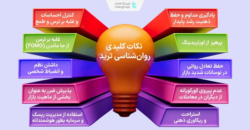 نکات کلیدی روانشناسی ترید