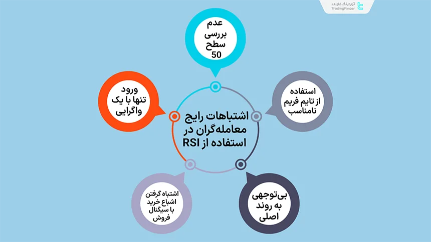 اشتباهات رایج در استفاده از RSI