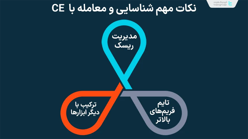 نکات مهم شناسایی و معامله با CE