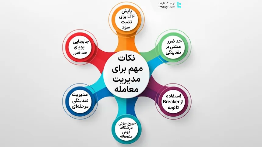 نکات مهم برای مدیریت معامله