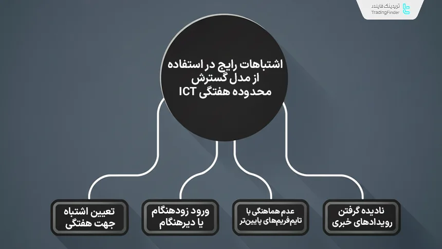 اشتباهات رایج معامله گران در استفاده از مدل گسترش محدوده هفتگی ICT