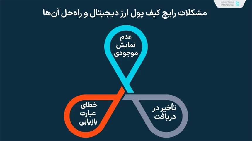 مشکلات رایج کیف پول ارز دیجیتال