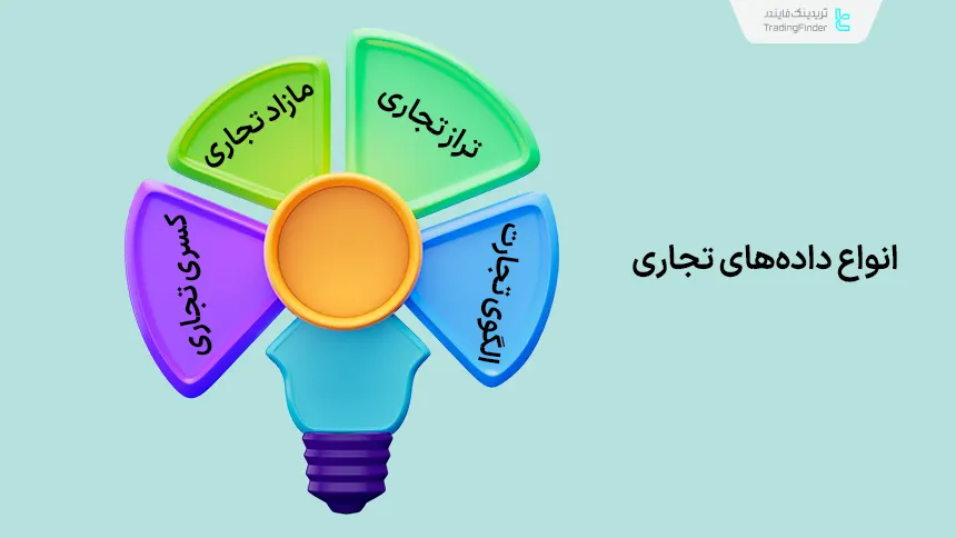 بررسی انواع داده‎های تجاری