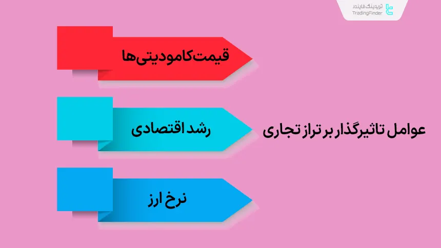 عوامل تاثیرگذار بر تراز تجاری