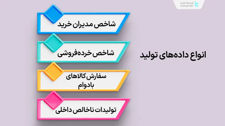 انواع داده های تولید در تحلیل فاندامنتال