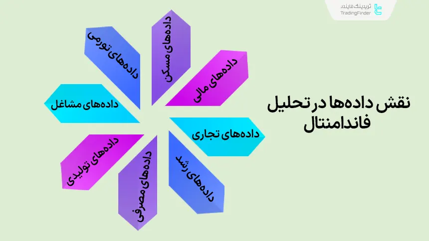 نقش داده ها در تحلیل فاندامنتال